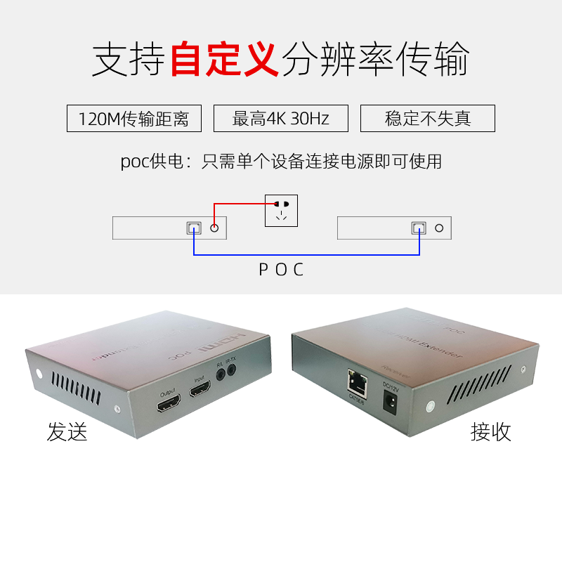 HDMI轉網線傳輸延長器（LED專用）
